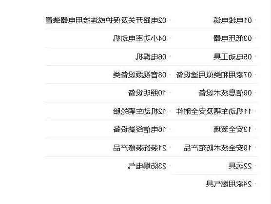 中国强制性产品认证目录，主要内容有以下6点(图1)