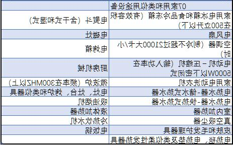 中国强制性产品认证目录，主要内容有以下6点(图2)